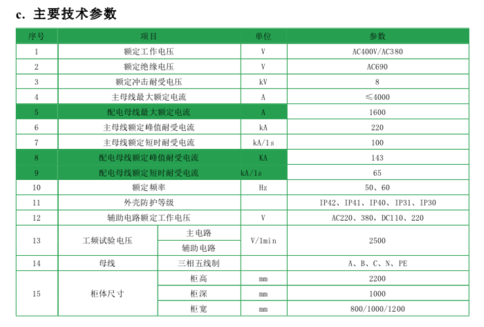 MDmax ST低壓抽出式開關(guān)柜參數(shù).png